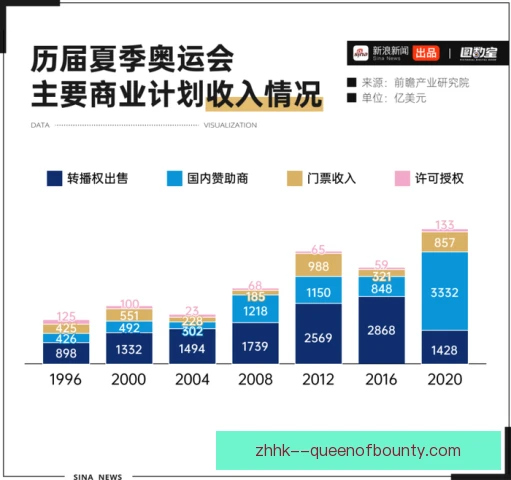 训练服赞助影响现金流，俱乐部预算安排更谨慎